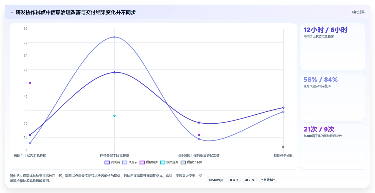 2026年协作工具有哪些?8款顶级工具助力团队效率提升