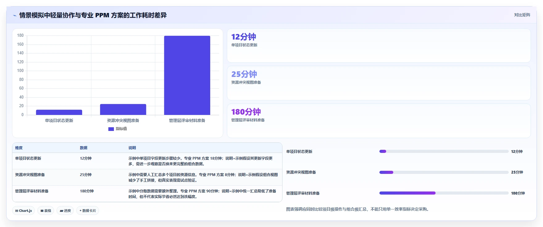 项目经理必读：2026年7款领先投资项目管理平台对比与推荐