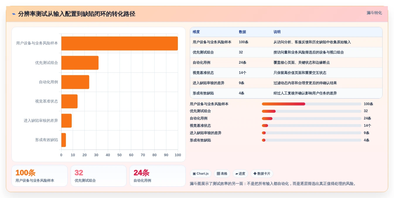 提升测试效率!2026年最受欢迎的8大分辨率测试用例工具盘点