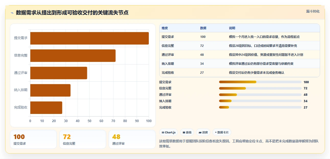 2026年精选：6款顶级数据需求管理工具全面对比