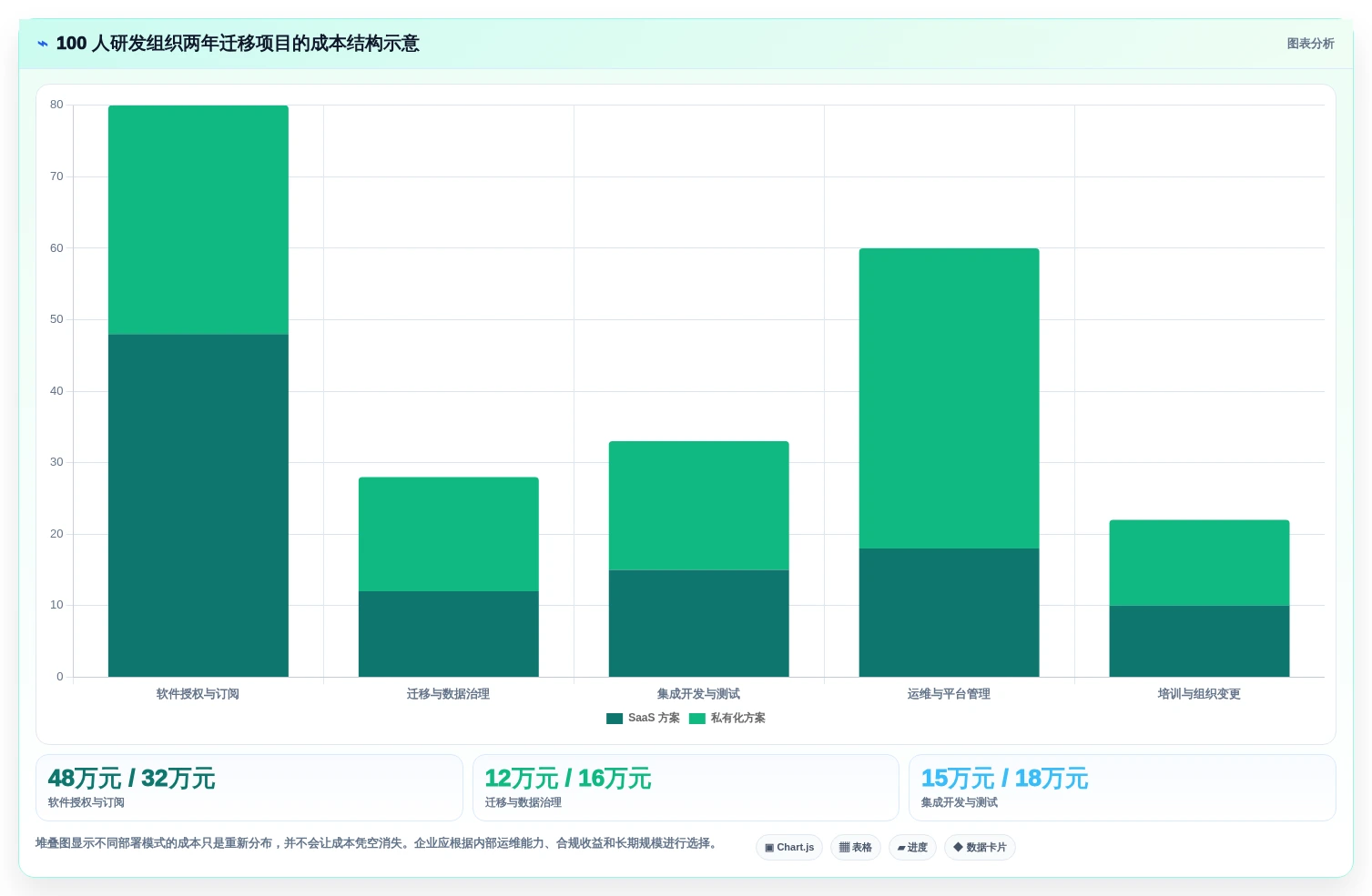 类似 Jira 的项目管理软件对比：2026 年 7 大主流替代方案选型指南