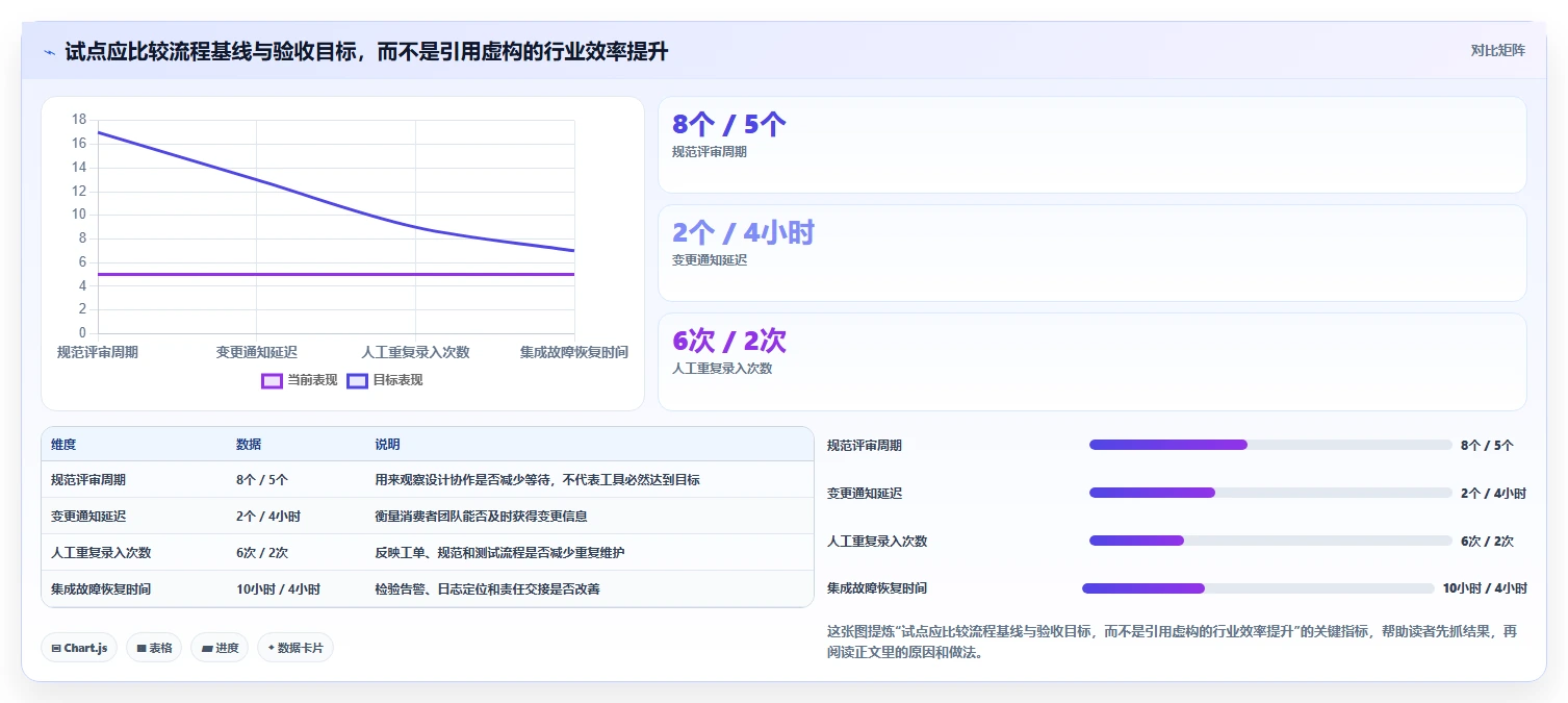 2026年企业级API项目管理工具选型:5款支持系统集成的解决方案对比