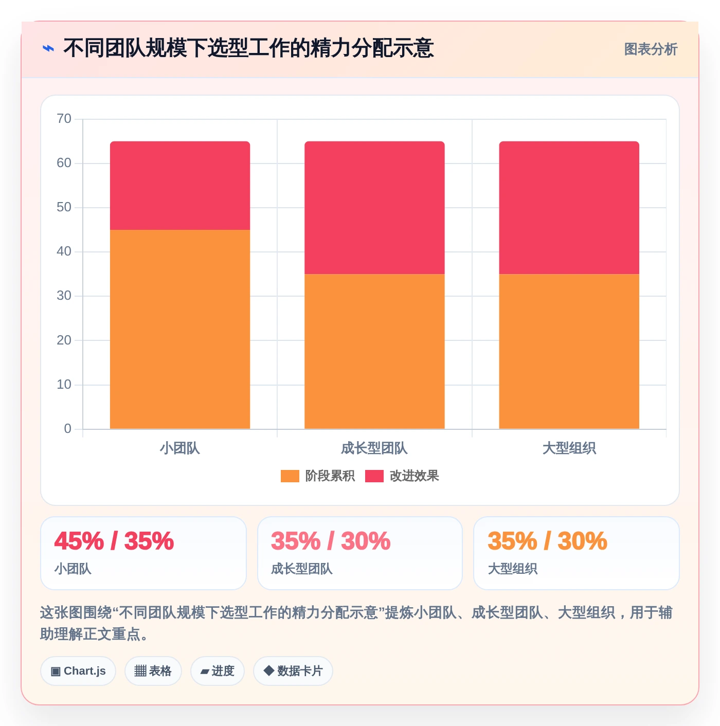 2026年效率之选:6款好用的接口管理工具深度对比