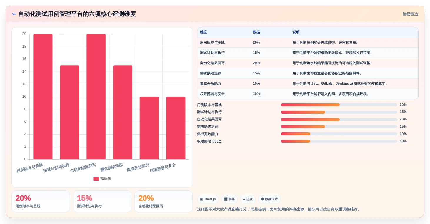 2026年自动化测试用例管理工具大盘点:6款提升效率的顶级选择