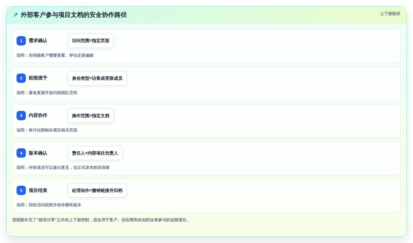 远程团队必备:2026年最受欢迎的5大多人协作编辑文档软件推荐