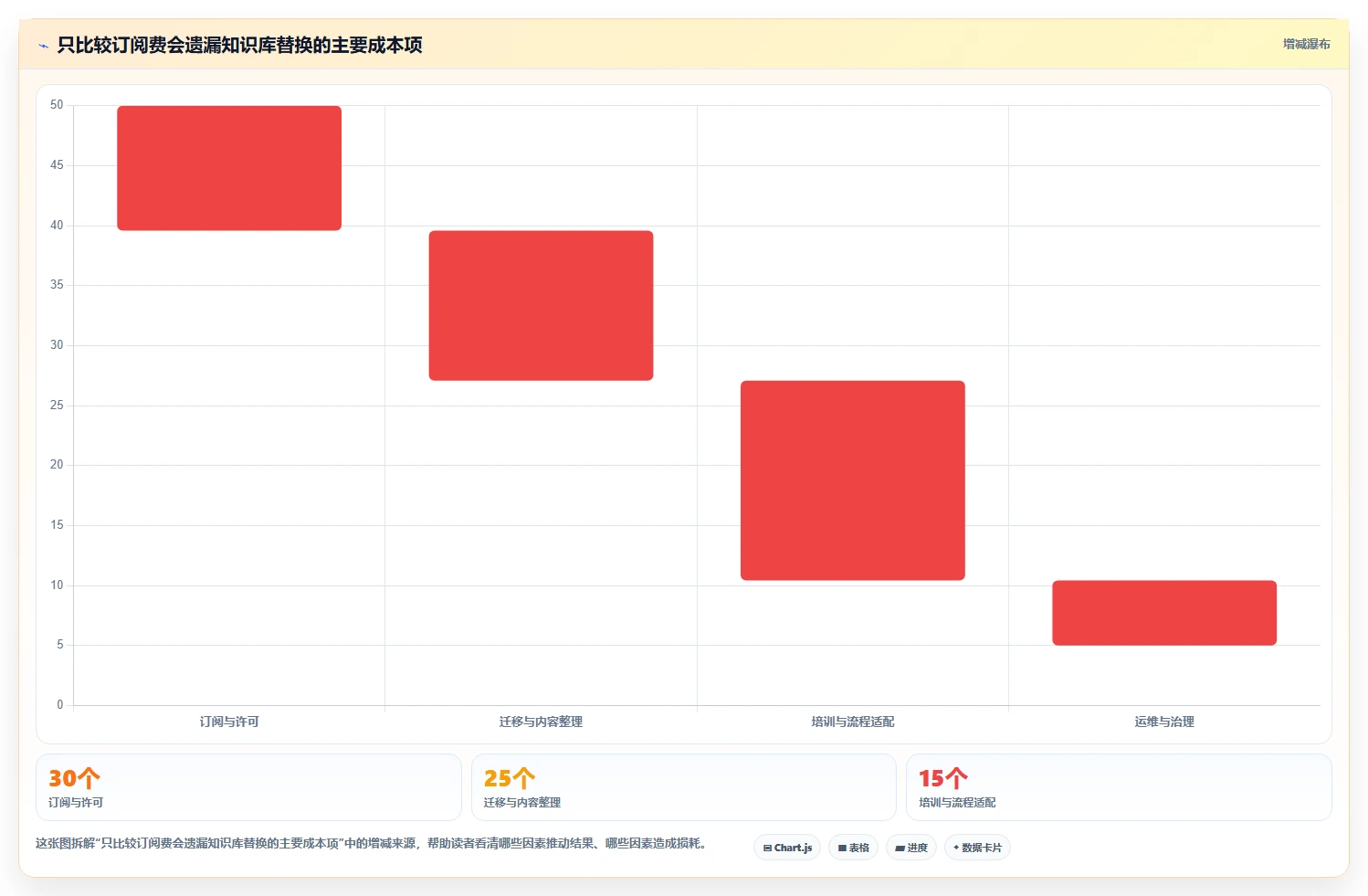 2026全流程的Confluence替代软件哪个体验好?六款工具测评指南