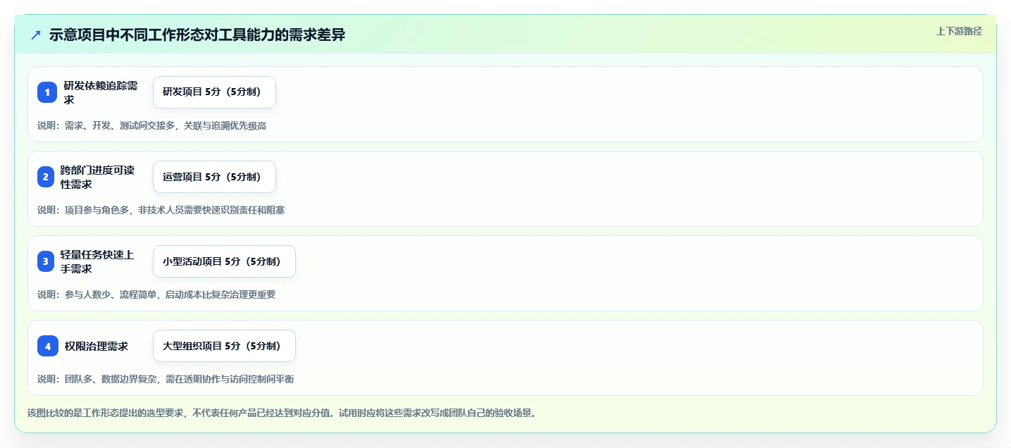 2026年项目效率革命：6款顶级项目编辑工具深度对比