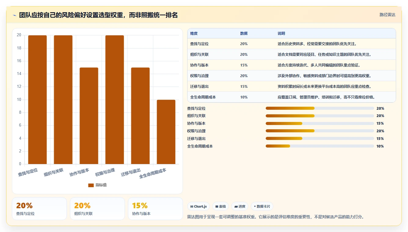 2026年效率新选择:6款热门文档管理关联工具大比拼