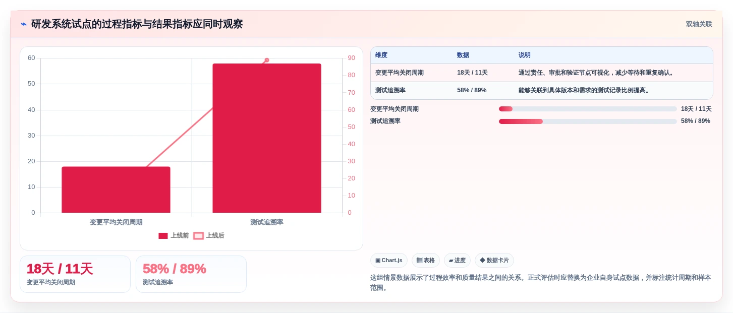 项目经理必看:2026年最值得投资的5大电子研发管理系统