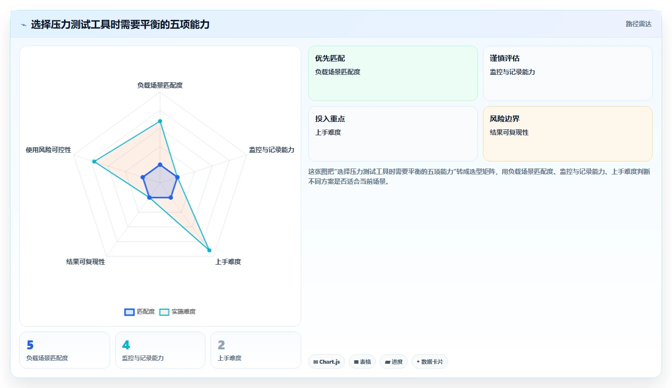 如何选择适合你的电脑压力测试软件？2026年最新选型指南