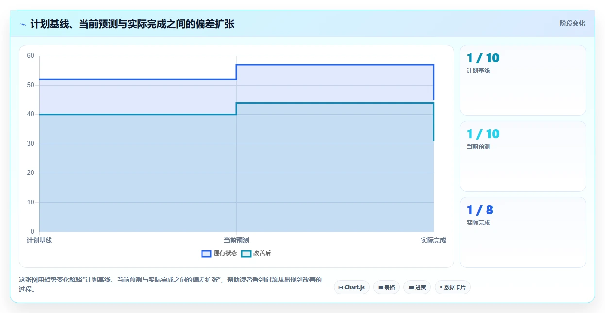 项目经理必读:2026年度5大测量管理系统进度管理工具全面评测