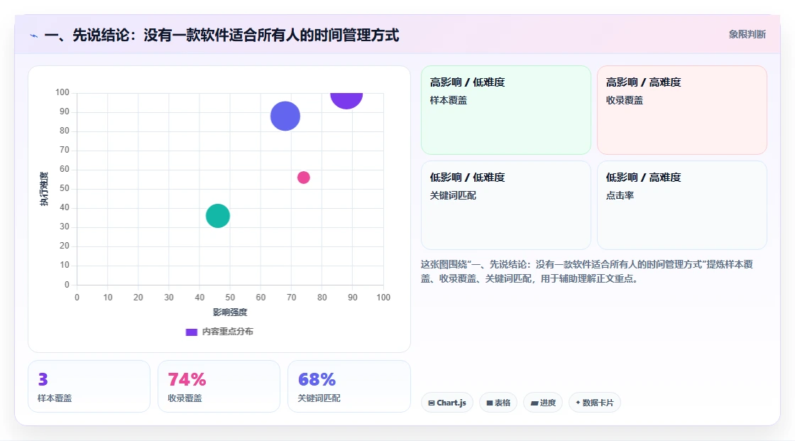 提升工作效率！2026年最受欢迎的5大时间管理软件电脑版推荐