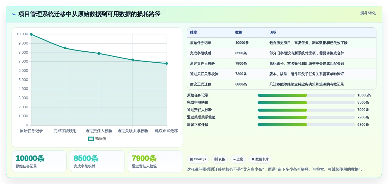 提升项目效率必看:2026年度5款顶级产品经理使用什么工具推荐