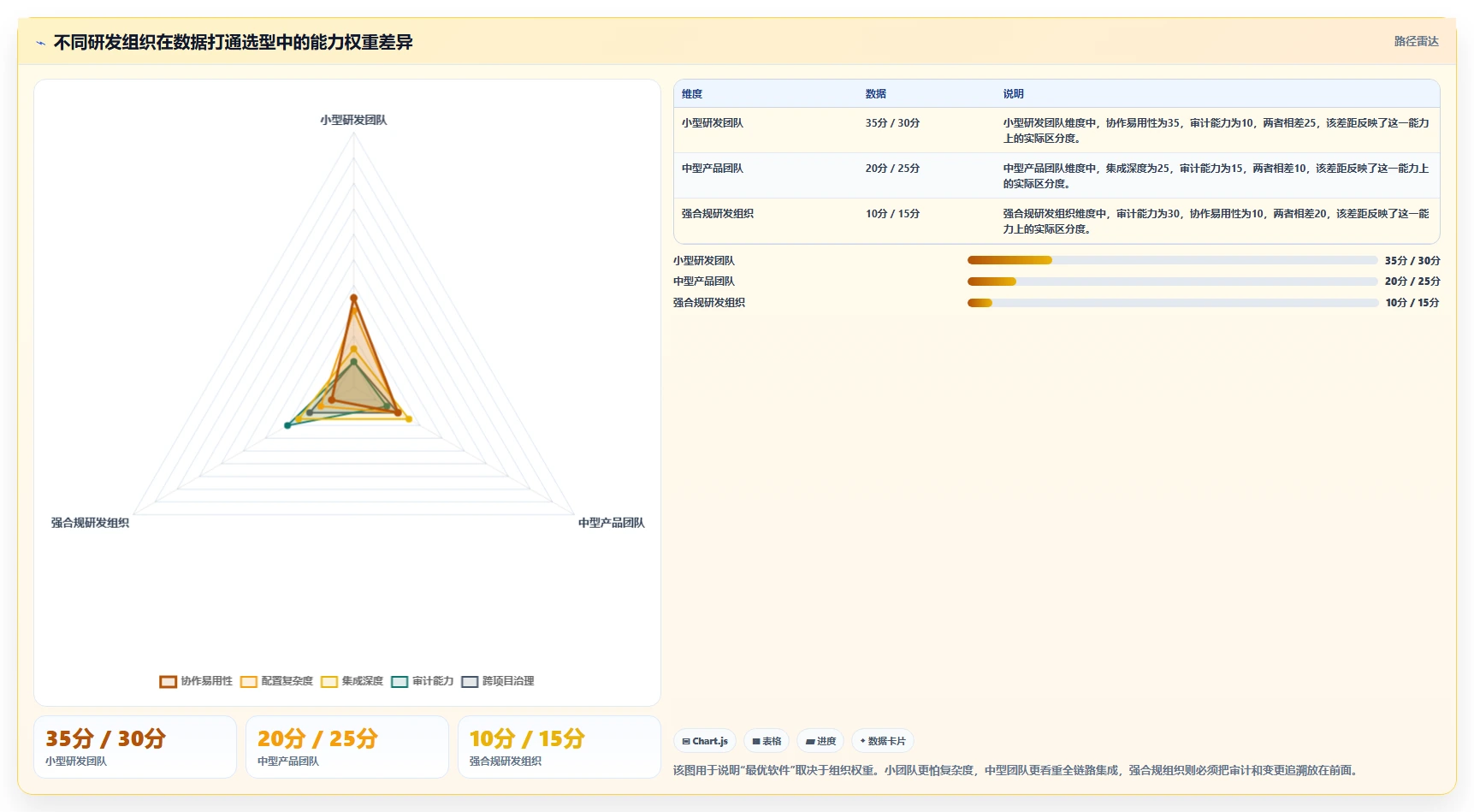 2026年能实现数据打通的研发管理软件用哪款？深度测评与选型指南