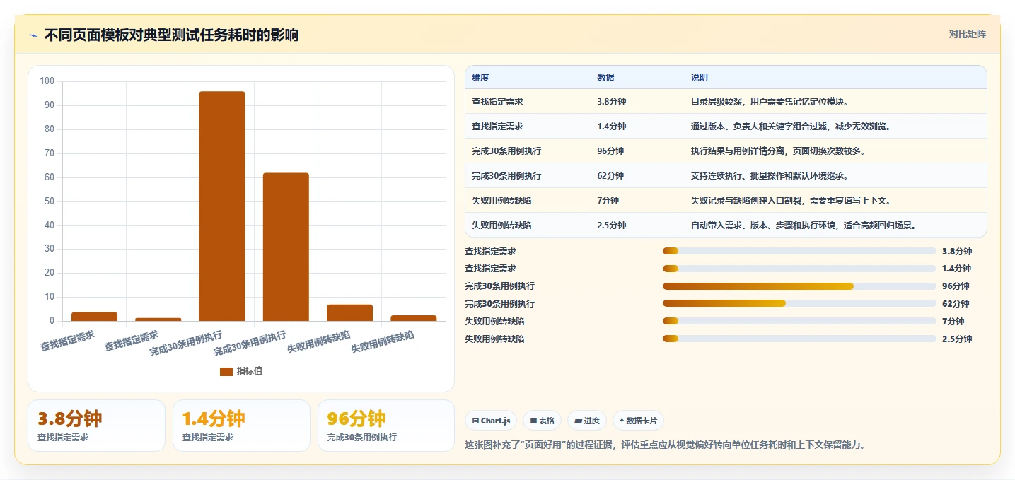 如何选择最佳测试管理系统web页面设计模板？2026年研发管理利器盘点