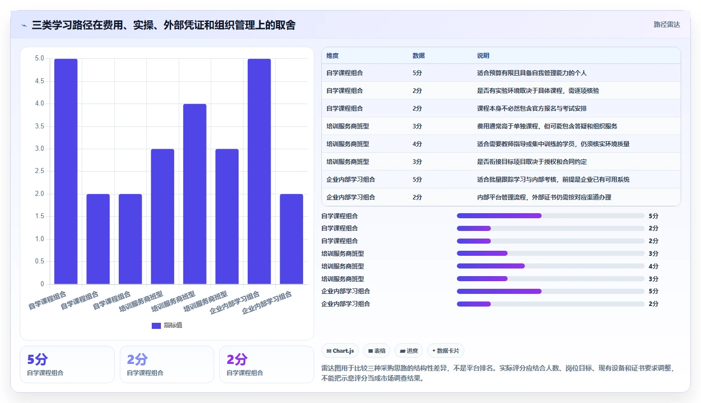 2026年度盘点:6大统信信创在线认证平台工具对比与选择指南
