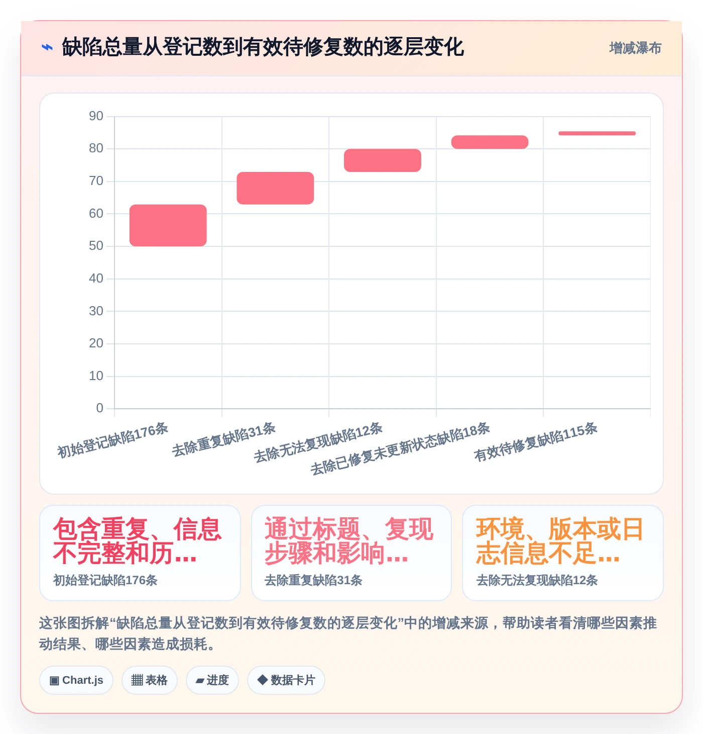 告别混乱！2026年5大bug跟踪记录工具推荐，让项目管理更轻松