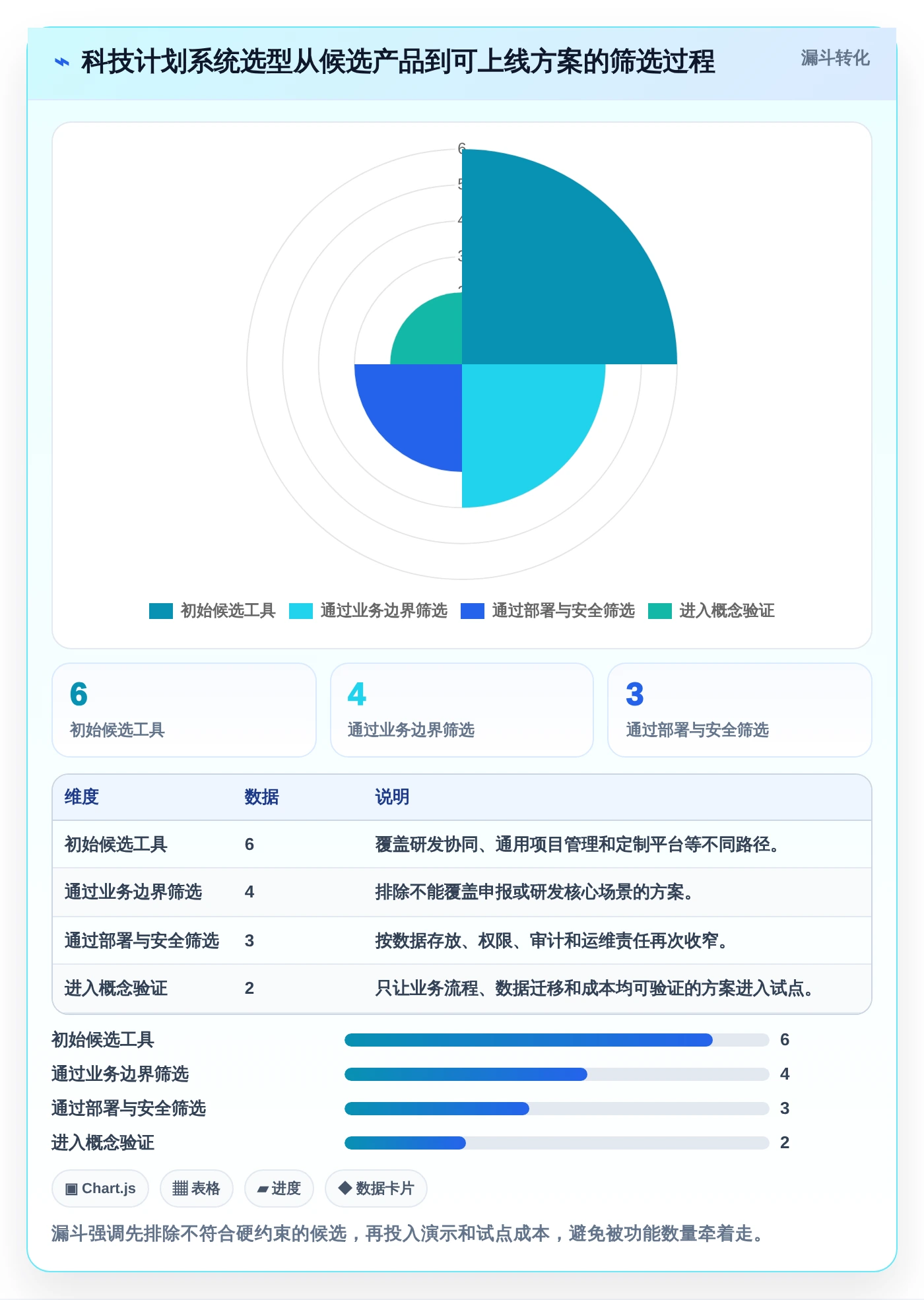 2026年咸阳市科技计划项目管理系统选型指南：6大工具助力研发效率提升