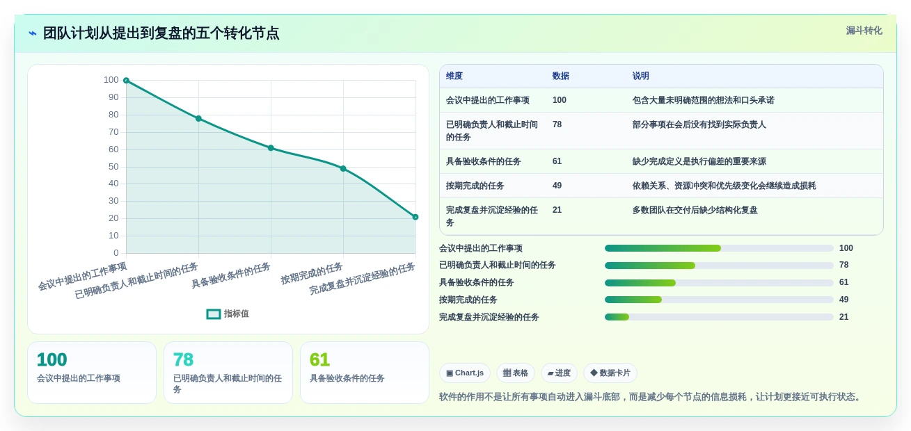 提升团队协作:2026年5大做计划用的软件工具推荐及选型指南