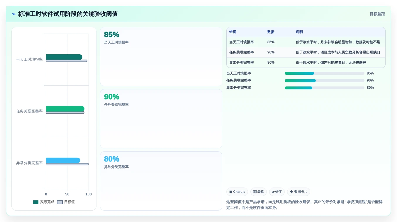 项目经理必看:2026年5大标准工时测定软件推荐及选型指南