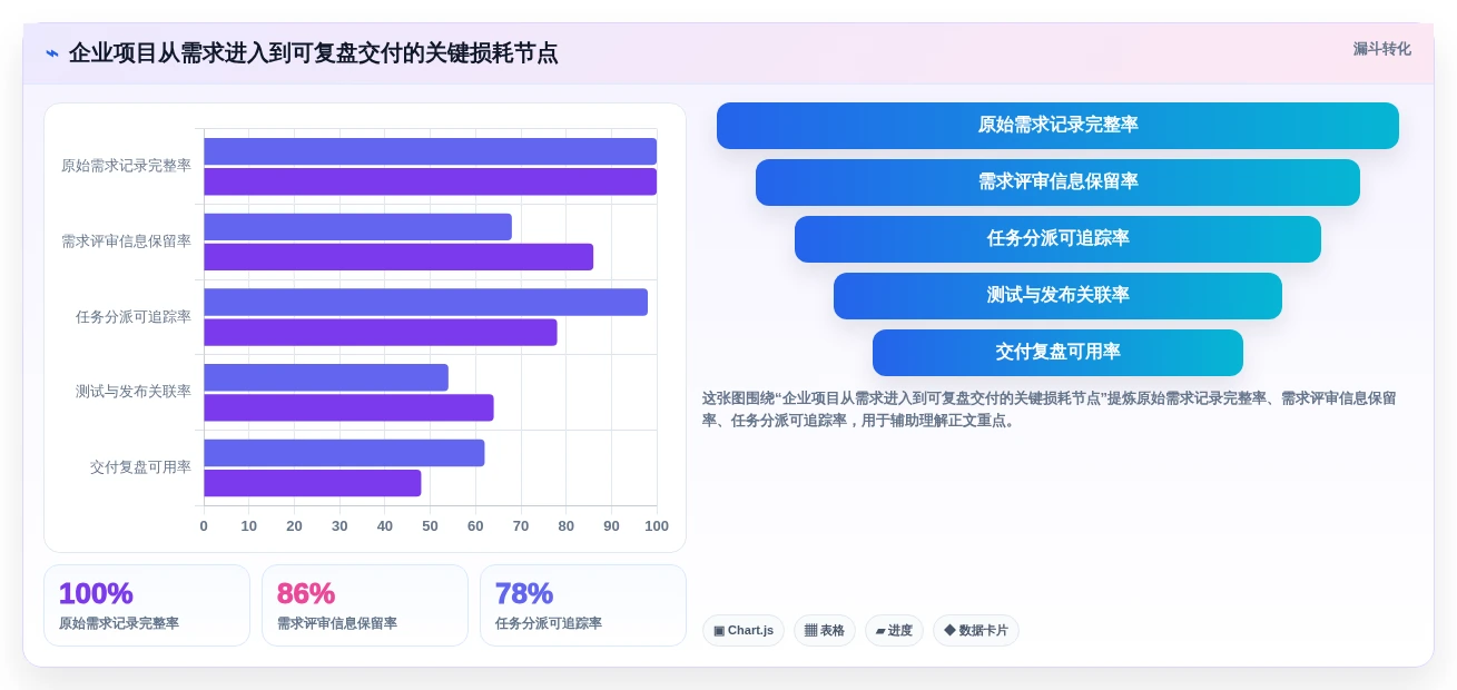 2026年效率革命:6款顶级计划时间管理软件深度对比
