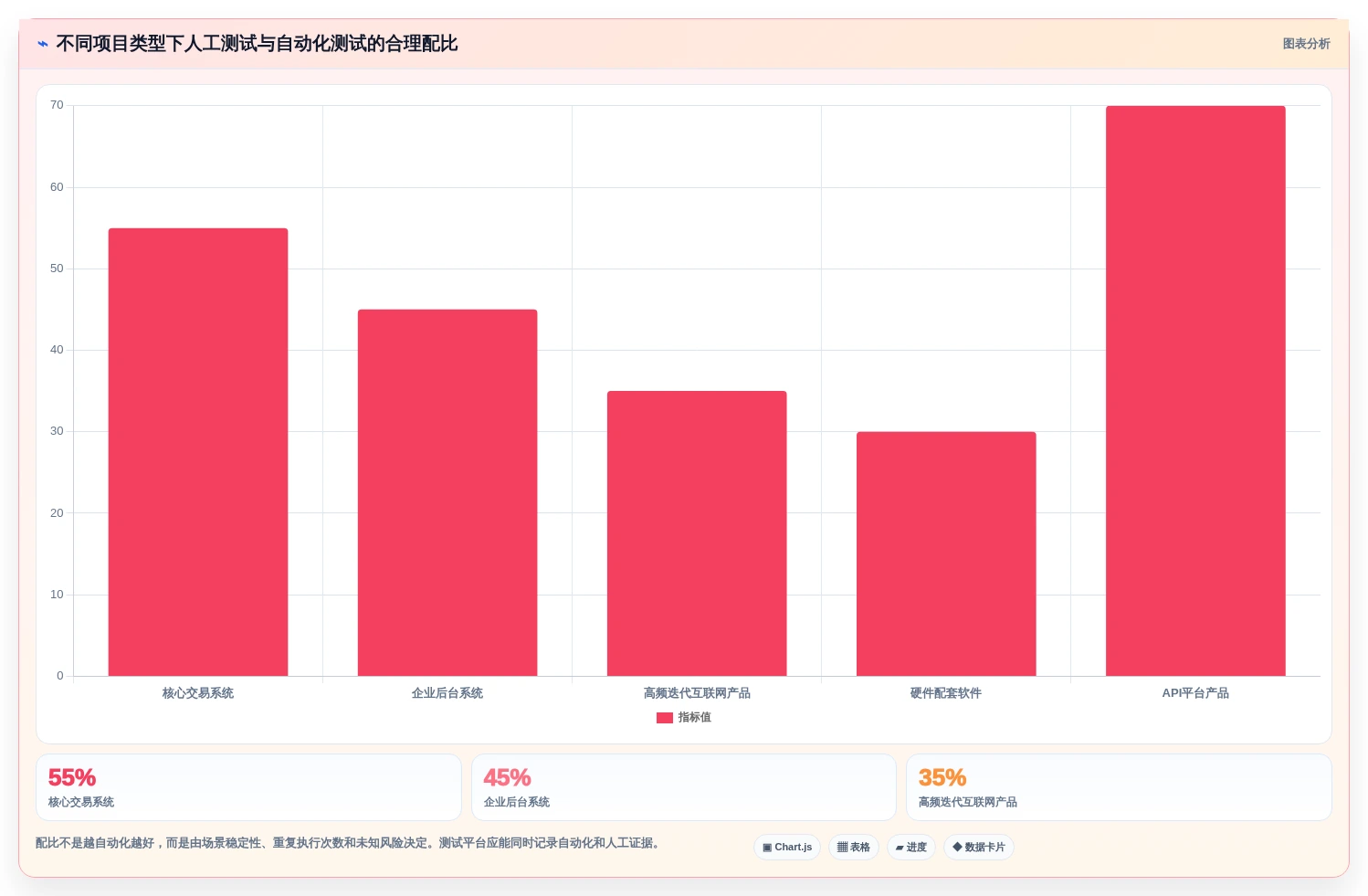 项目经理必读:2026年度10款最佳敦泰测试软件对比分析