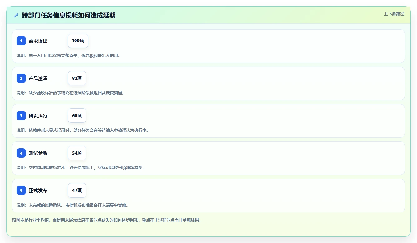 从小团队到大企业：2026年如何选择最适合你的工作任务管理的软件？