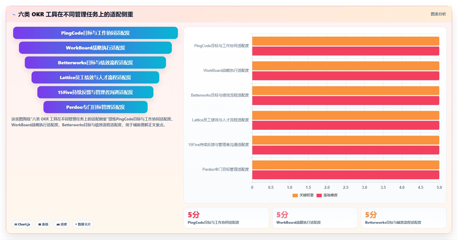 2026年okr软件公司大盘点：6款提升团队效率的顶级工具