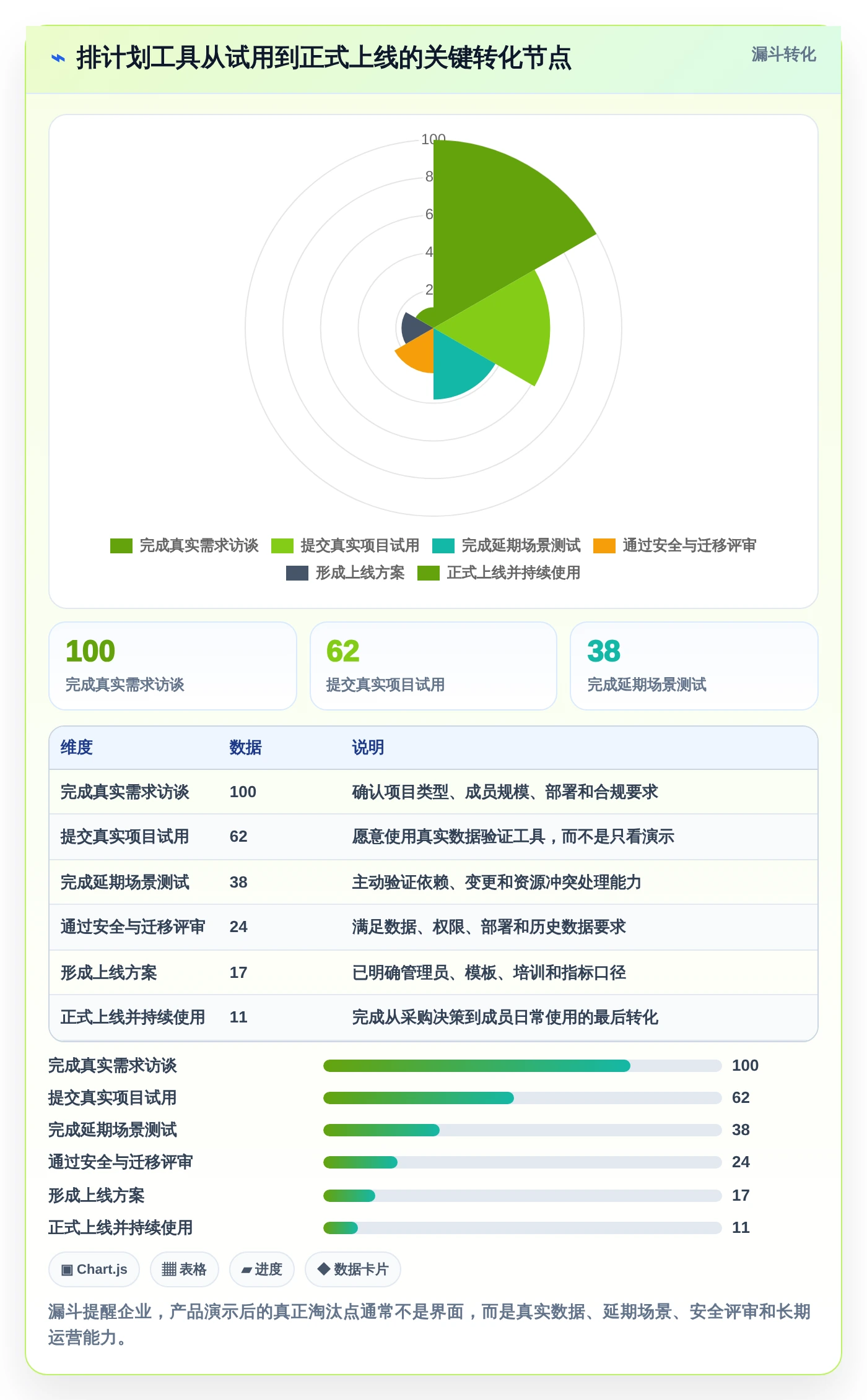 2026年效率之选：6大排计划工具全面对比与推荐