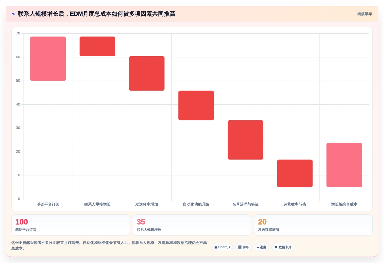 2026年必看:6大EDM编辑器工具深度对比与选型指南