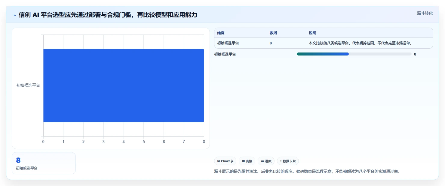提升研发效率：2026年8大信创AI平台工具深度对比