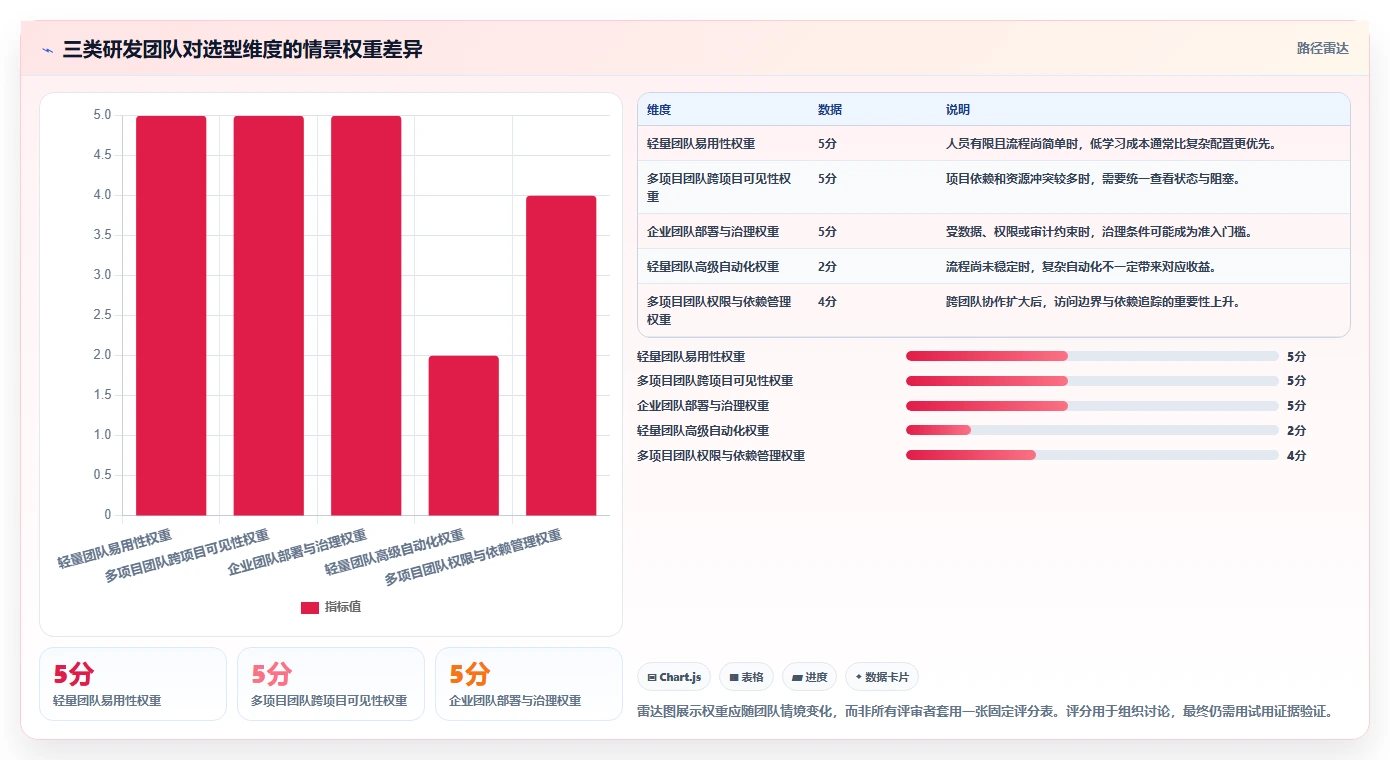 研发管理必备:2026 年最佳软件工具对比指南