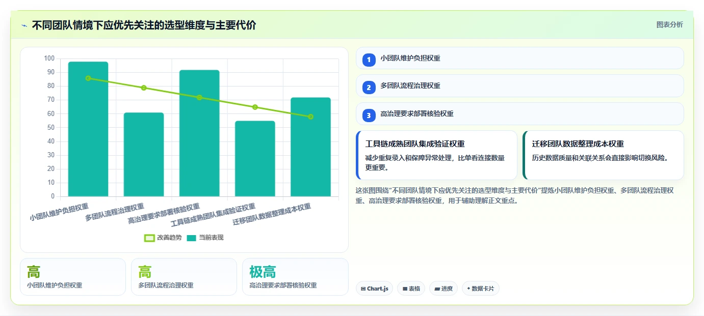 如何选择最佳研发项目管理系统?2026年5大工具对比与推荐