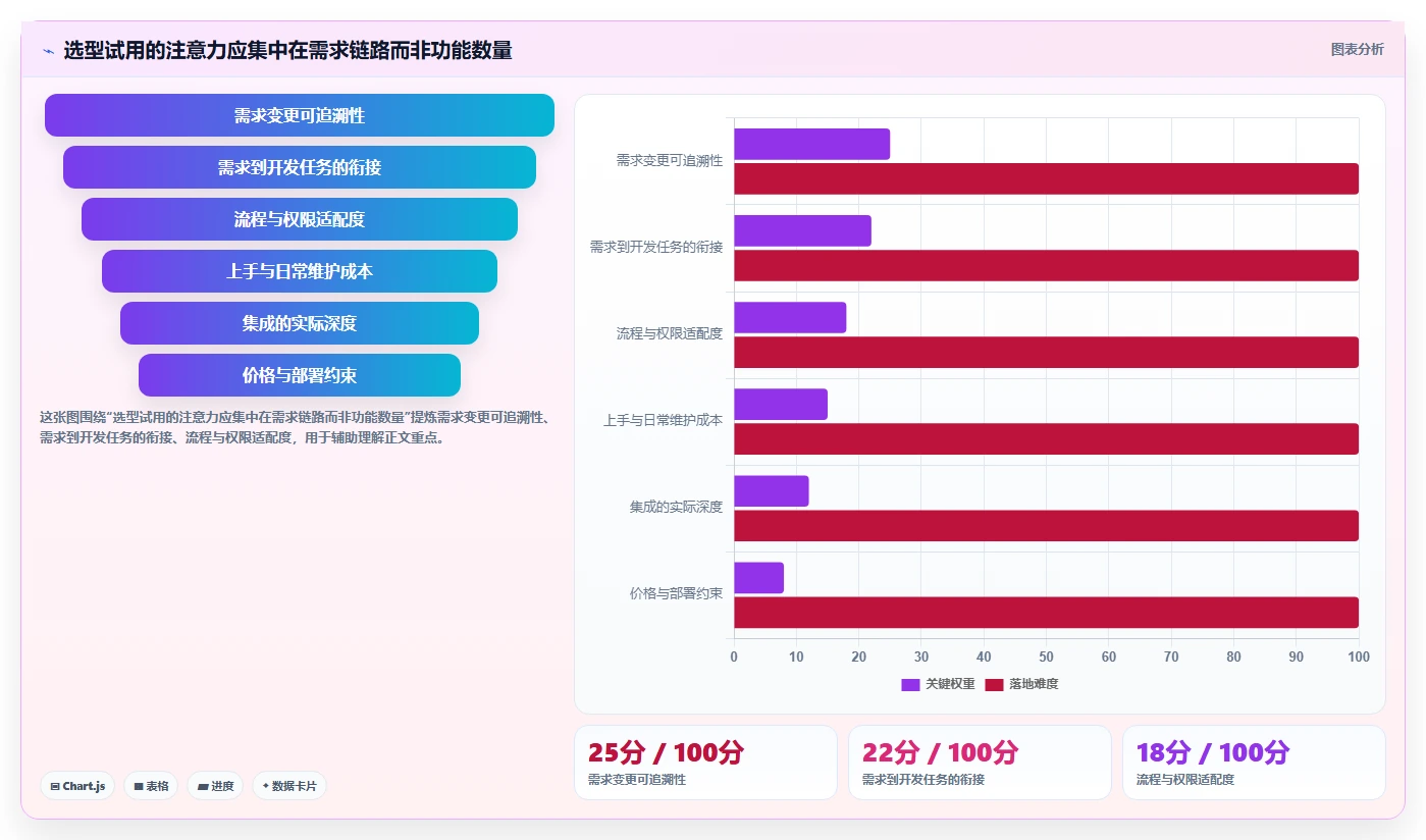 研发效率提升秘笈：2026年7款最佳需求管理工具盘点