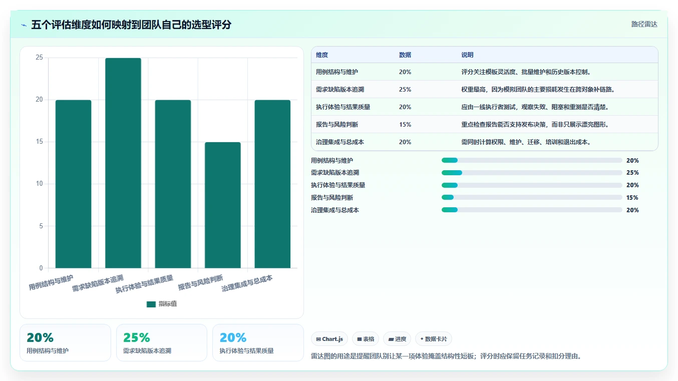2026年项目管理效率飙升:6大标准测试用例模板工具对比