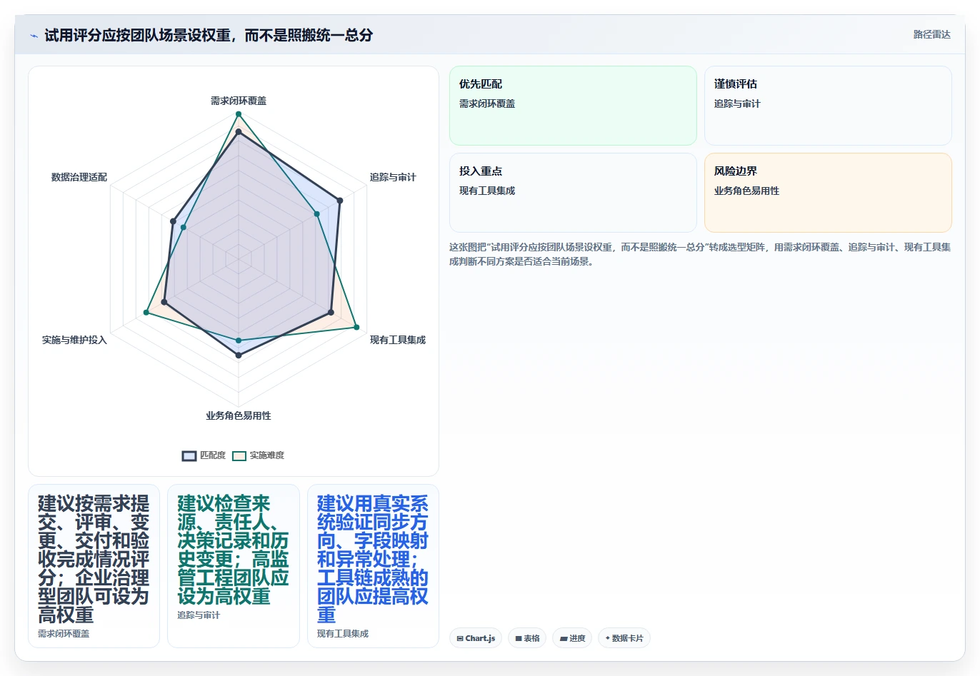 2026年效率之选:6大公司需求管理系统工具深度对比