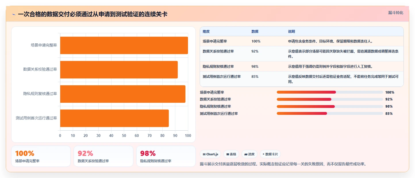 提升效率必备:2026年度7款顶级cdm测试数据管理平台推荐