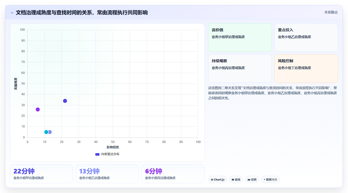 2026年必看：8款顶级文档管理系统排名，助你提升工作效率