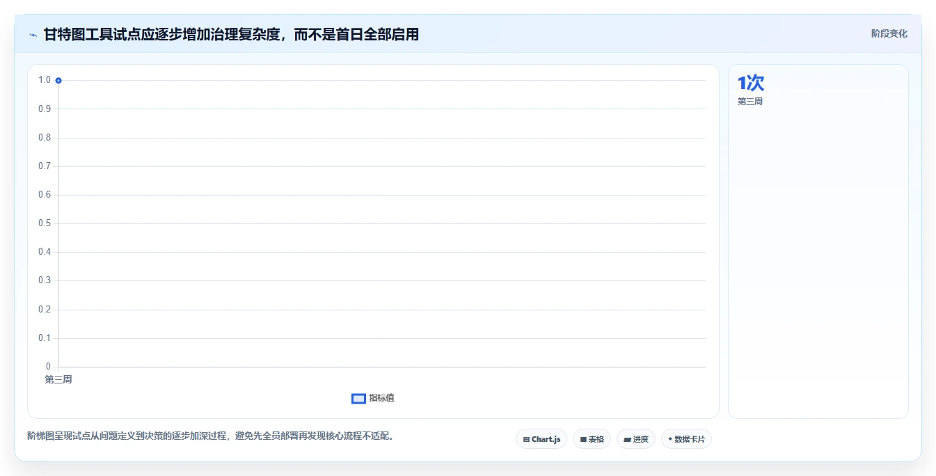 从新手到专家：2026年任务计划甘特图模板工具选型完全指南