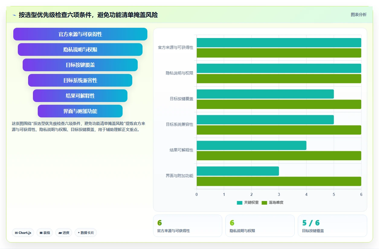 提升开发效率：2026年6大键盘检测工具在线测试软件选型指南