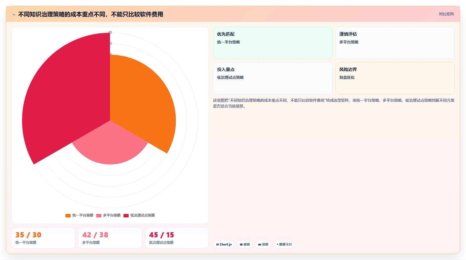企业知识管理新趋势:2026年最值得投资的5大知识库网页平台
