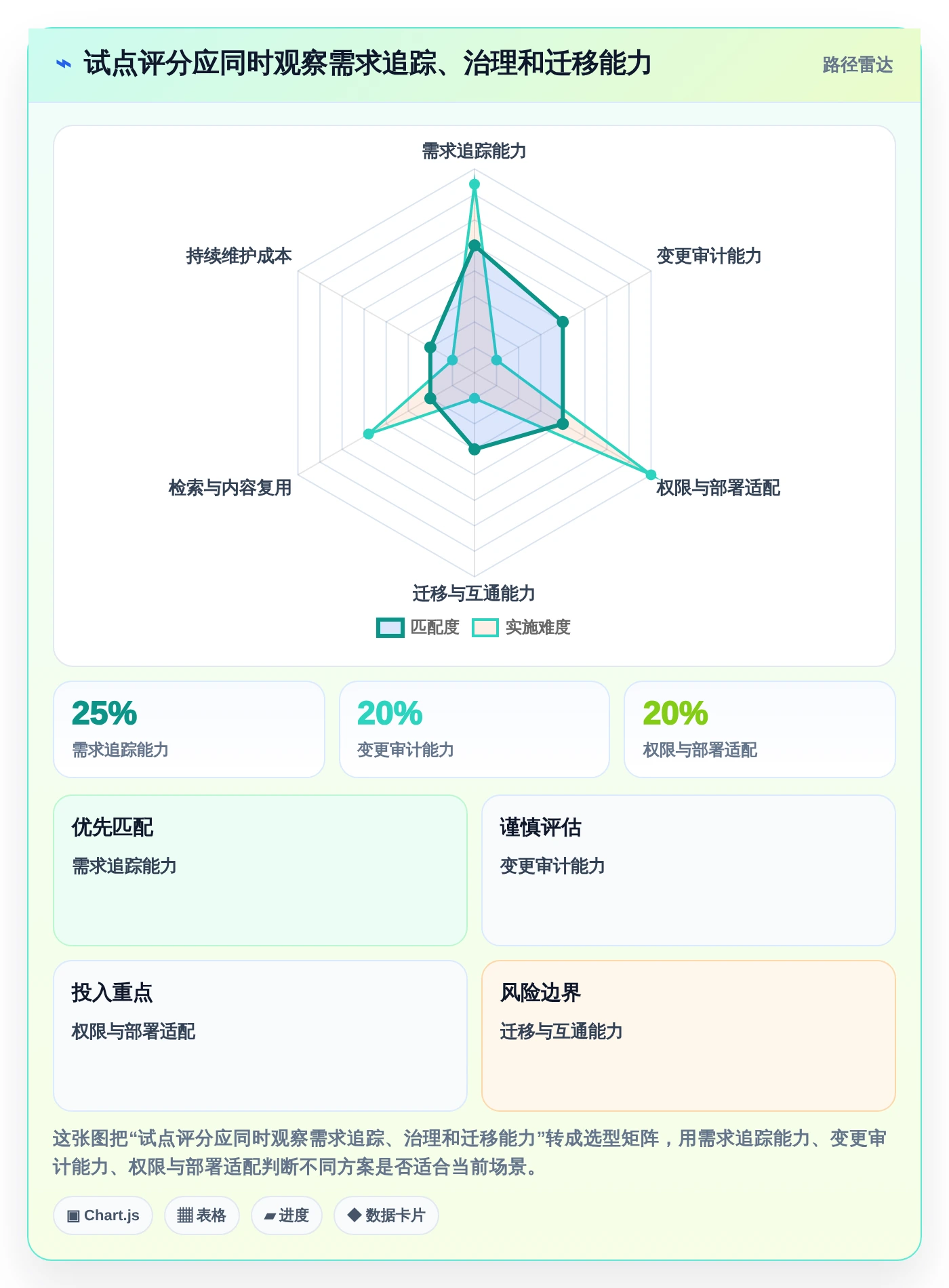2026年必备:5大知识库需求工具深度对比