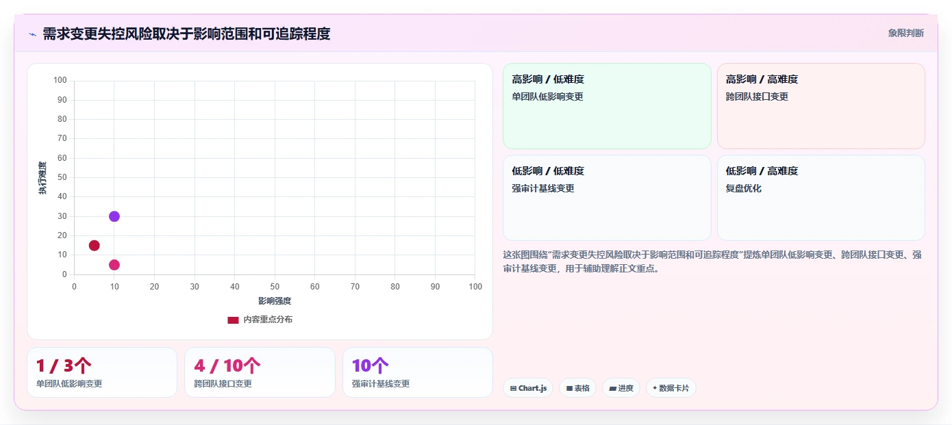 2026年研发需求管理系统推荐：8款企业级工具深度对比