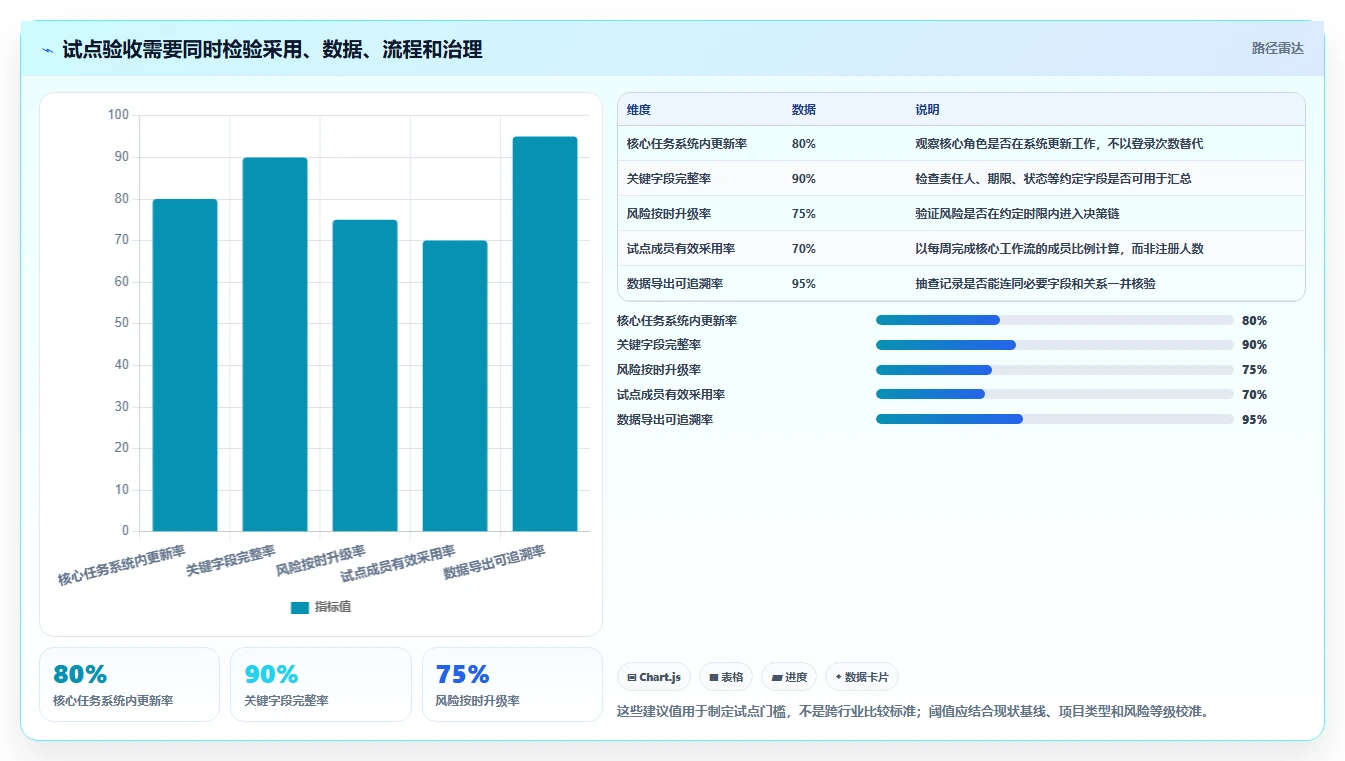 项目经理必看:2026年更新管理工具选型全攻略