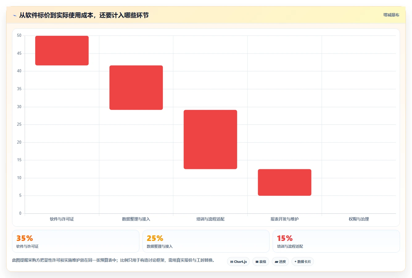 数据分析利器:2026年不容错过的7大统计表系统推荐