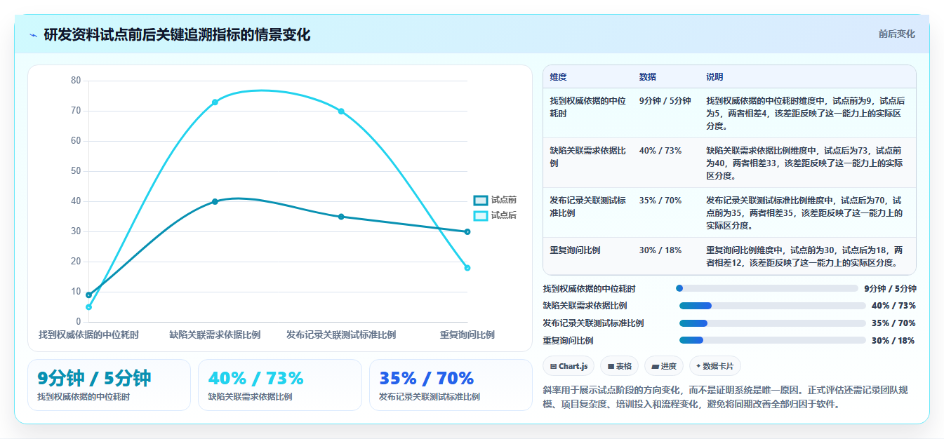 效率提升利器:2026年最值得关注的8款集成软件资料组件的系统