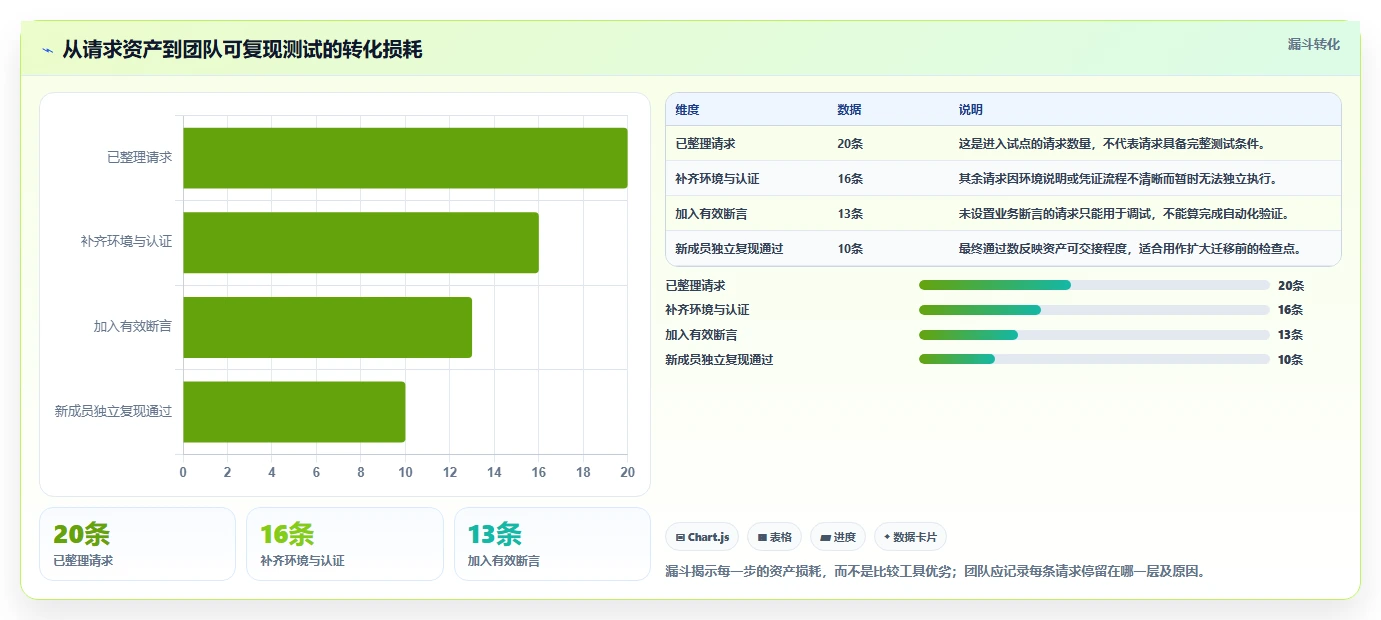 2026年必备:6款顶级web apii测试工具全面对比