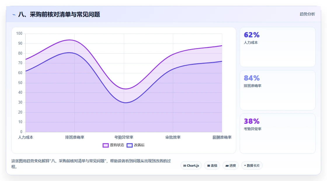八、采购前核对清单与常见问题