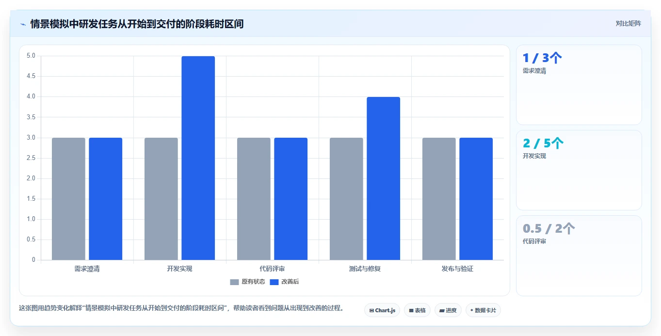 研发效率提升必备:2026年度8大project 6项目管理软件推荐