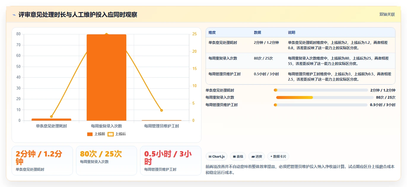 2026年度测试评审工具大盘点:6款提升效率的必备神器
